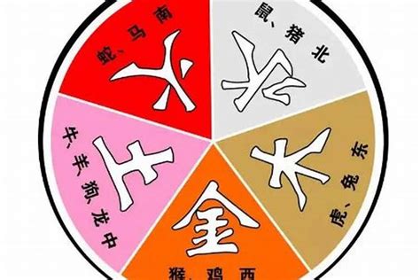 五行婚配|夫妻算命婚姻五行，男女屬相五行婚配表，婚姻五行搭配